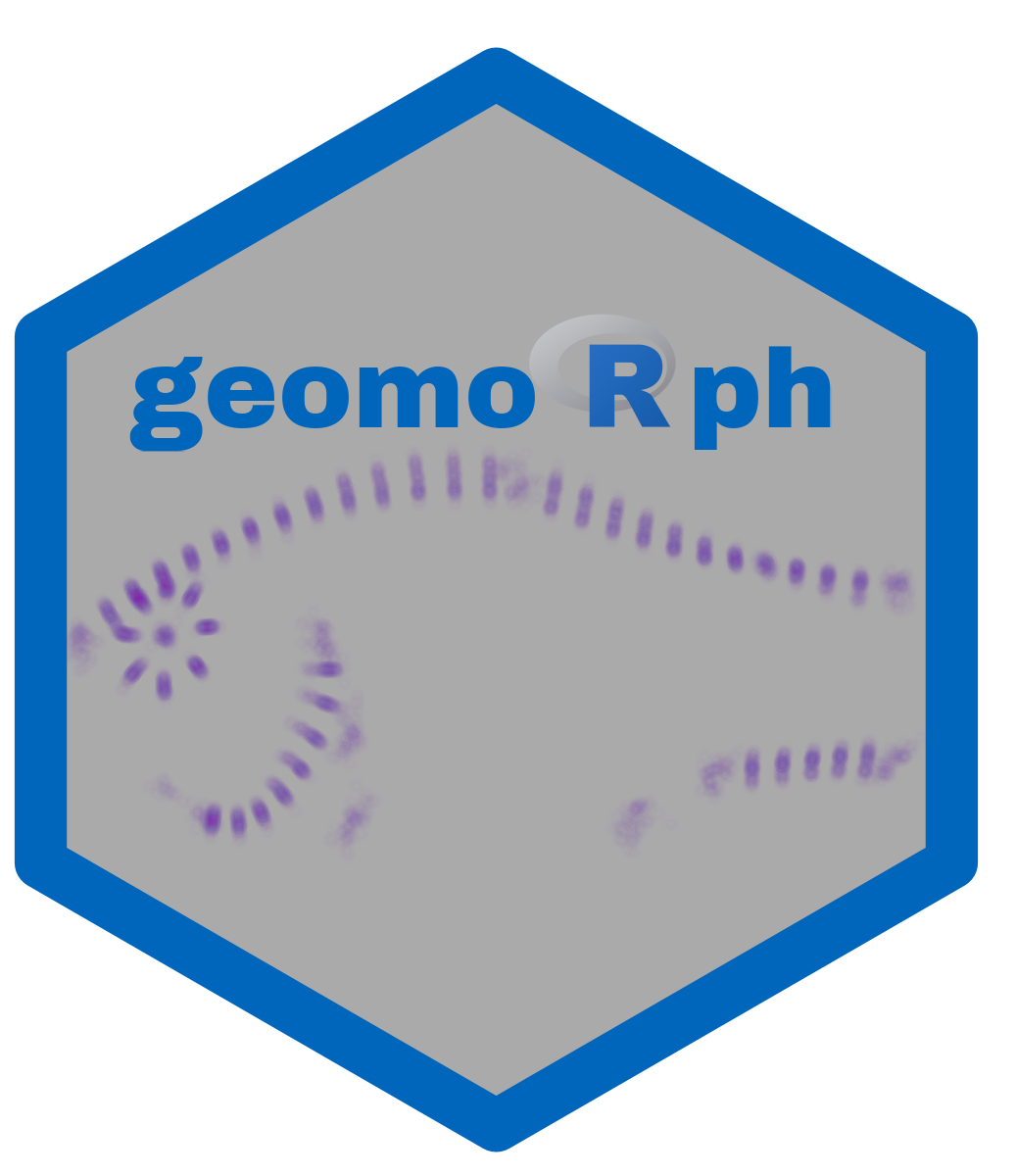 geomorph
